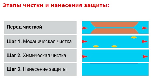 Компрессор для промывки Rothenberger Ropuls eDM