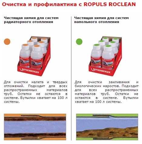 Компрессор для промывки Rothenberger Ropuls eDM
