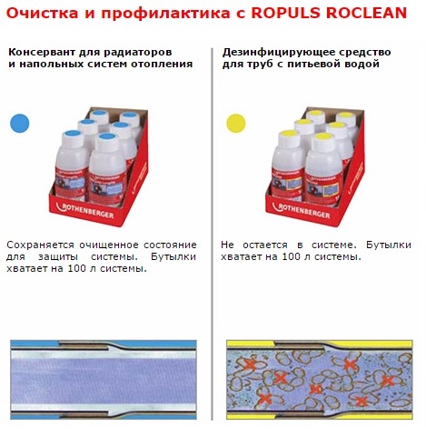 Компрессор для промывки Rothenberger Ropuls