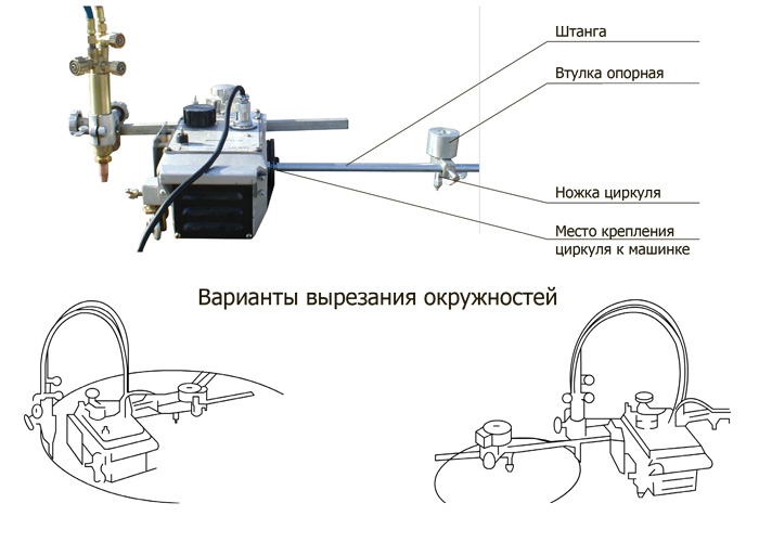 Газорезательная машина Huawei CG1-100