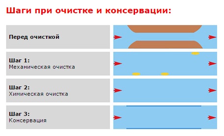 Компрессор для промывки Rothenberger Ropuls