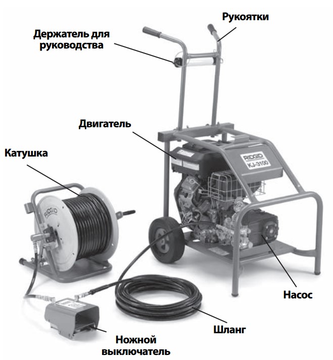 Гидродинамическая машина Ridgid KJ-3100