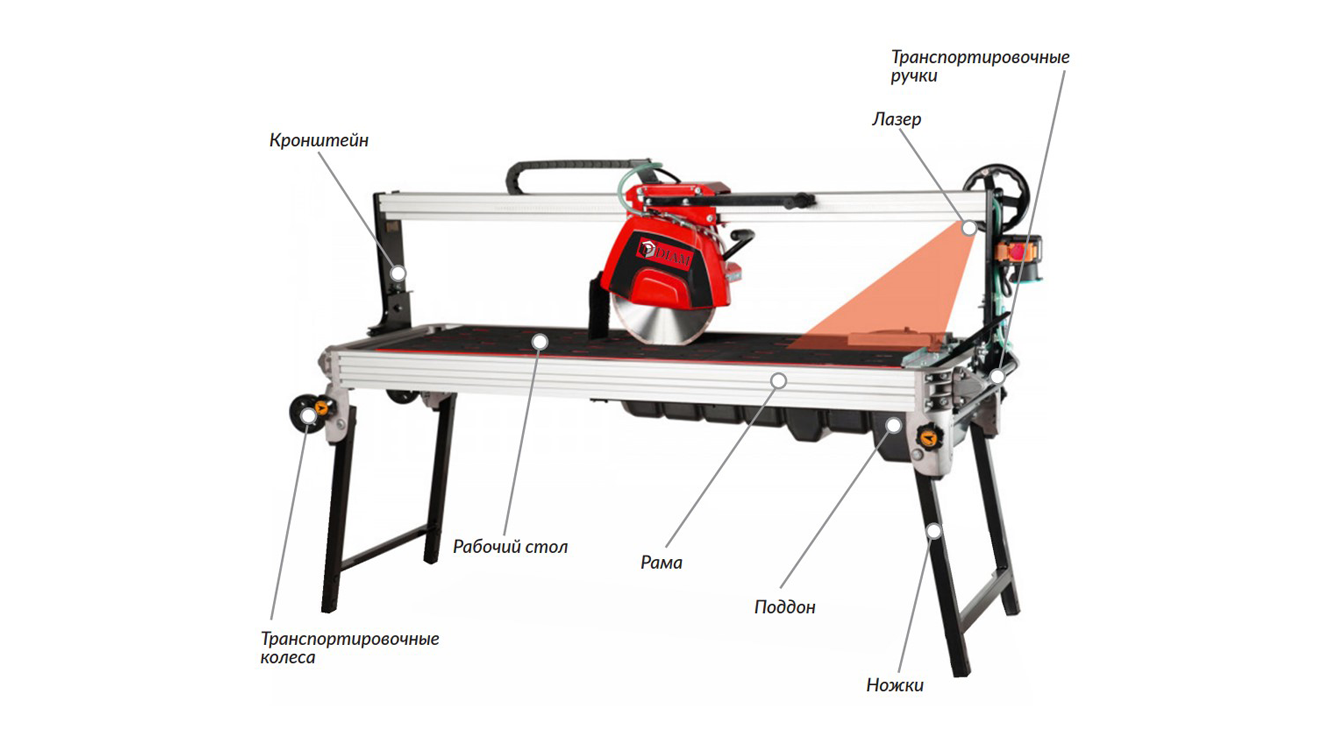 Схема камнерезного станка